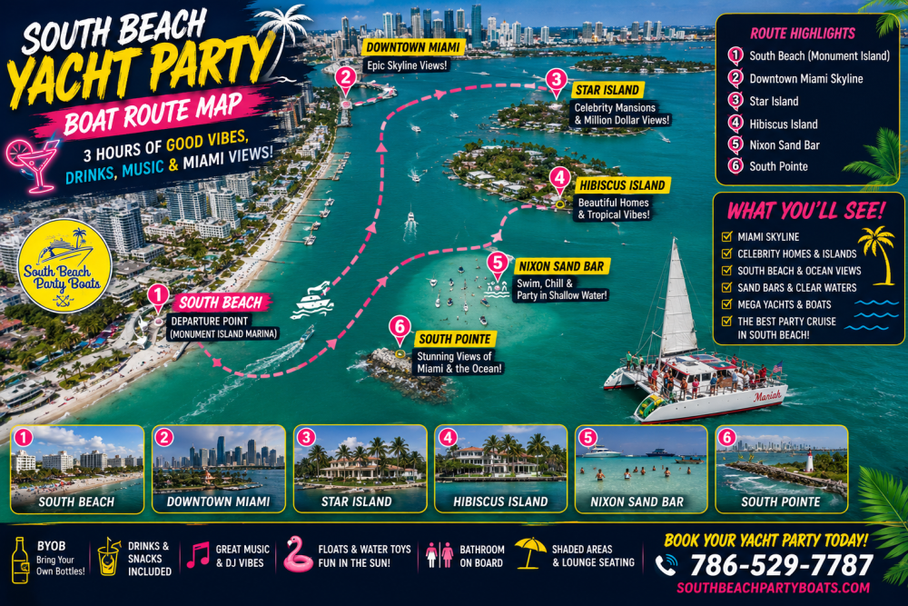 Colorful map of a South Beach yacht party route with key locations and highlights.