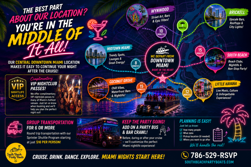 Colorful map illustrating Miami nightlife locations with icons for bars, clubs, and events.