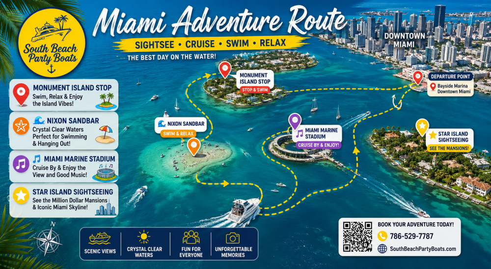 Map of Miami Adventure Route featuring sightseeing and boat stops.